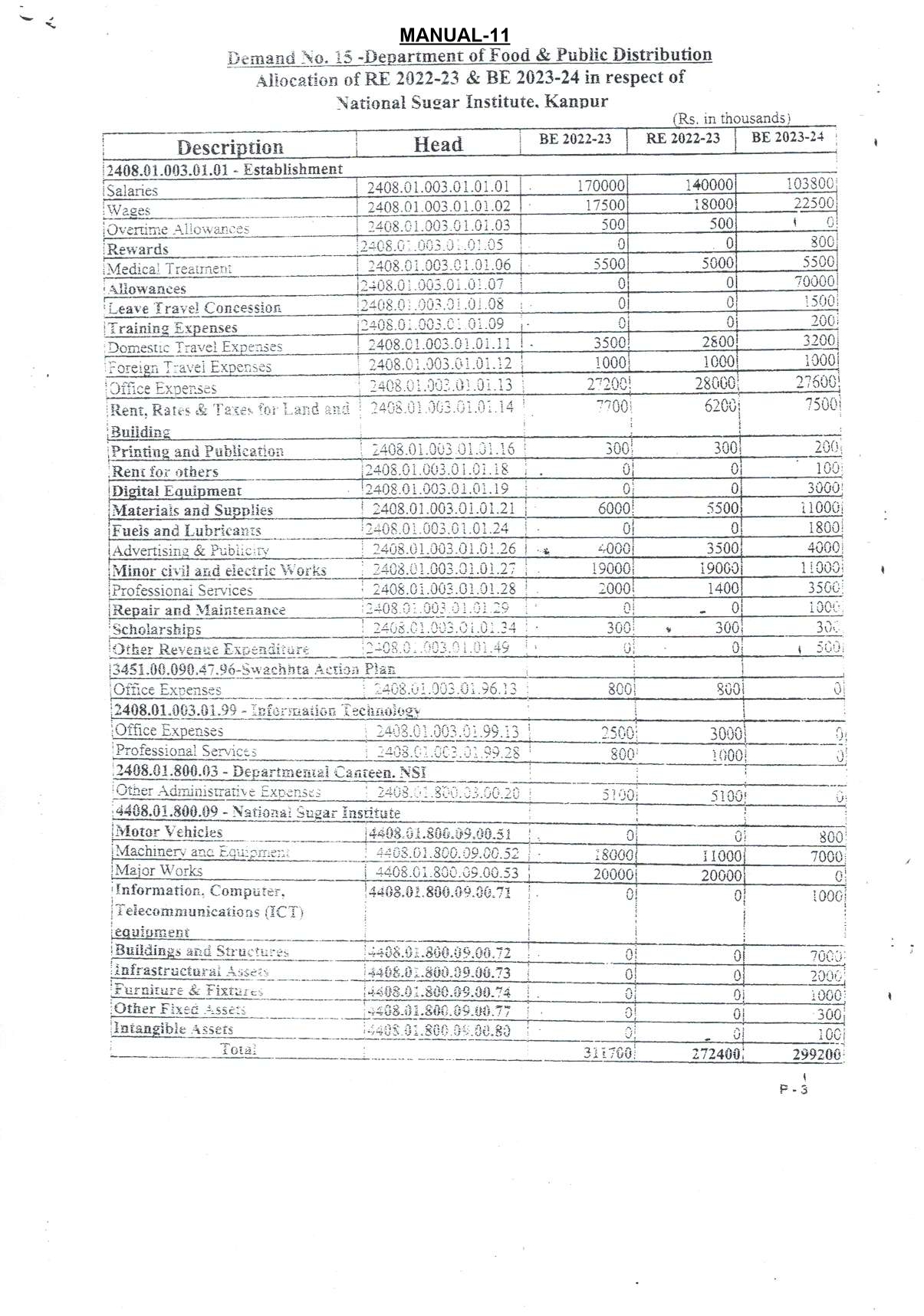 Budget Details
