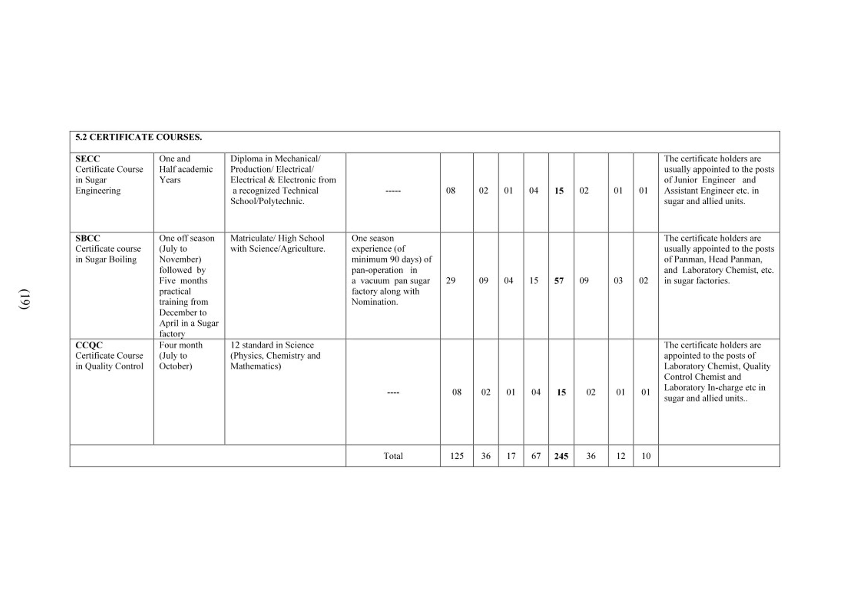 Course Details 